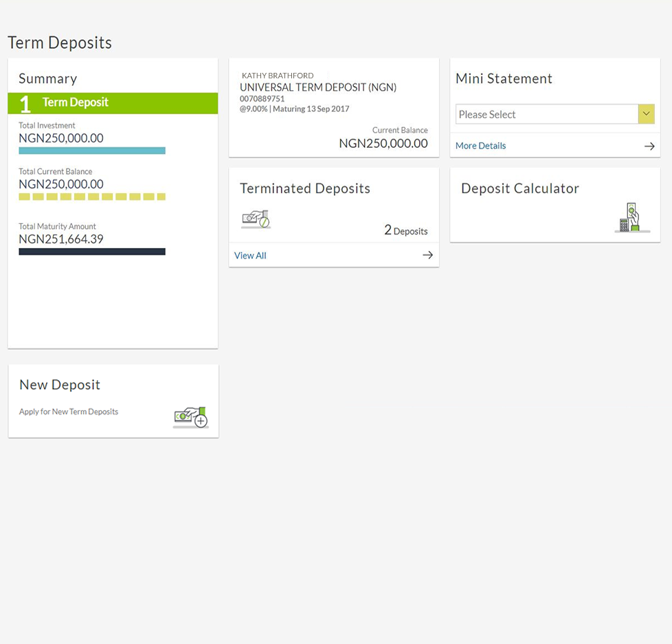 Term Deposit Dashboard